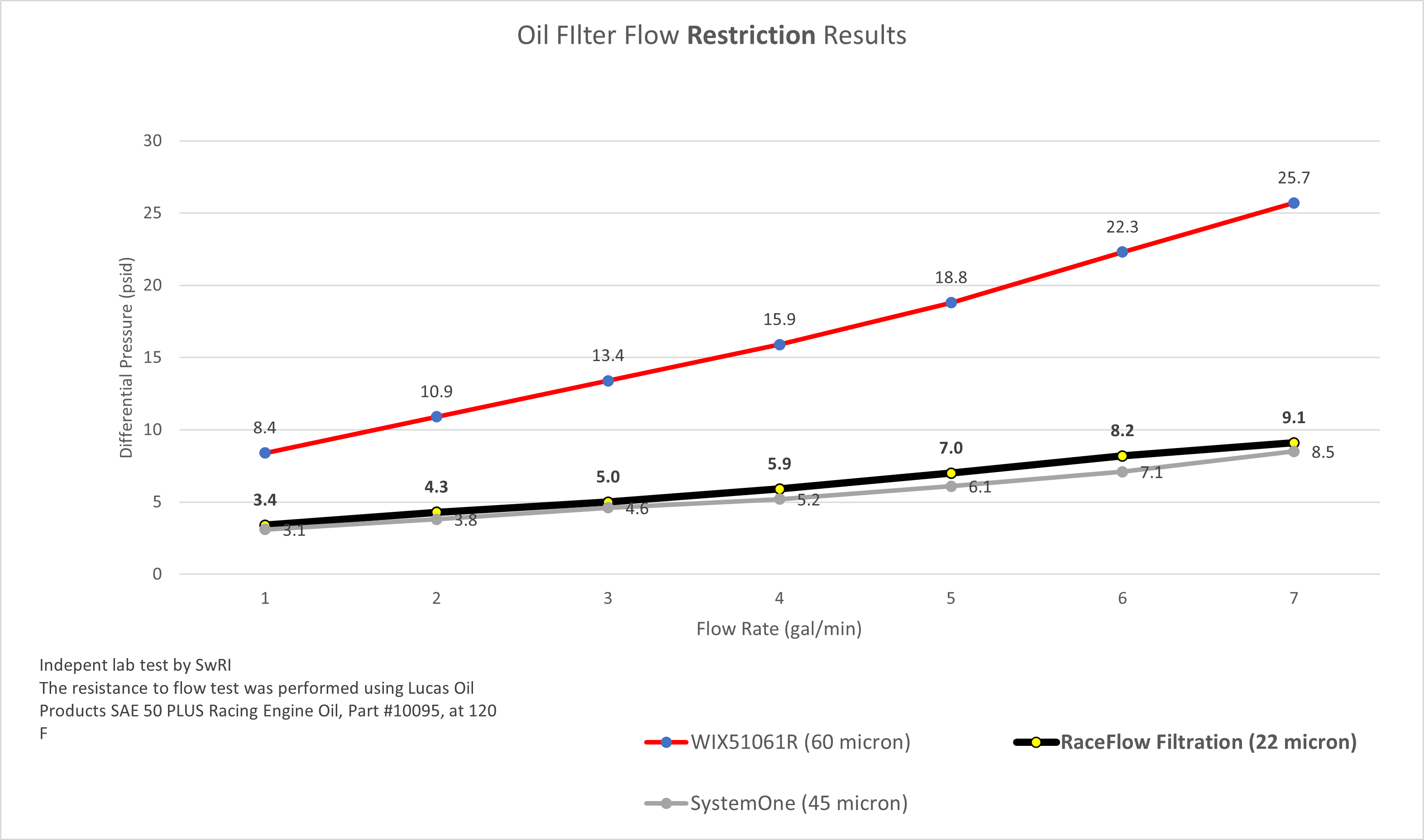 Race Flow Filtration